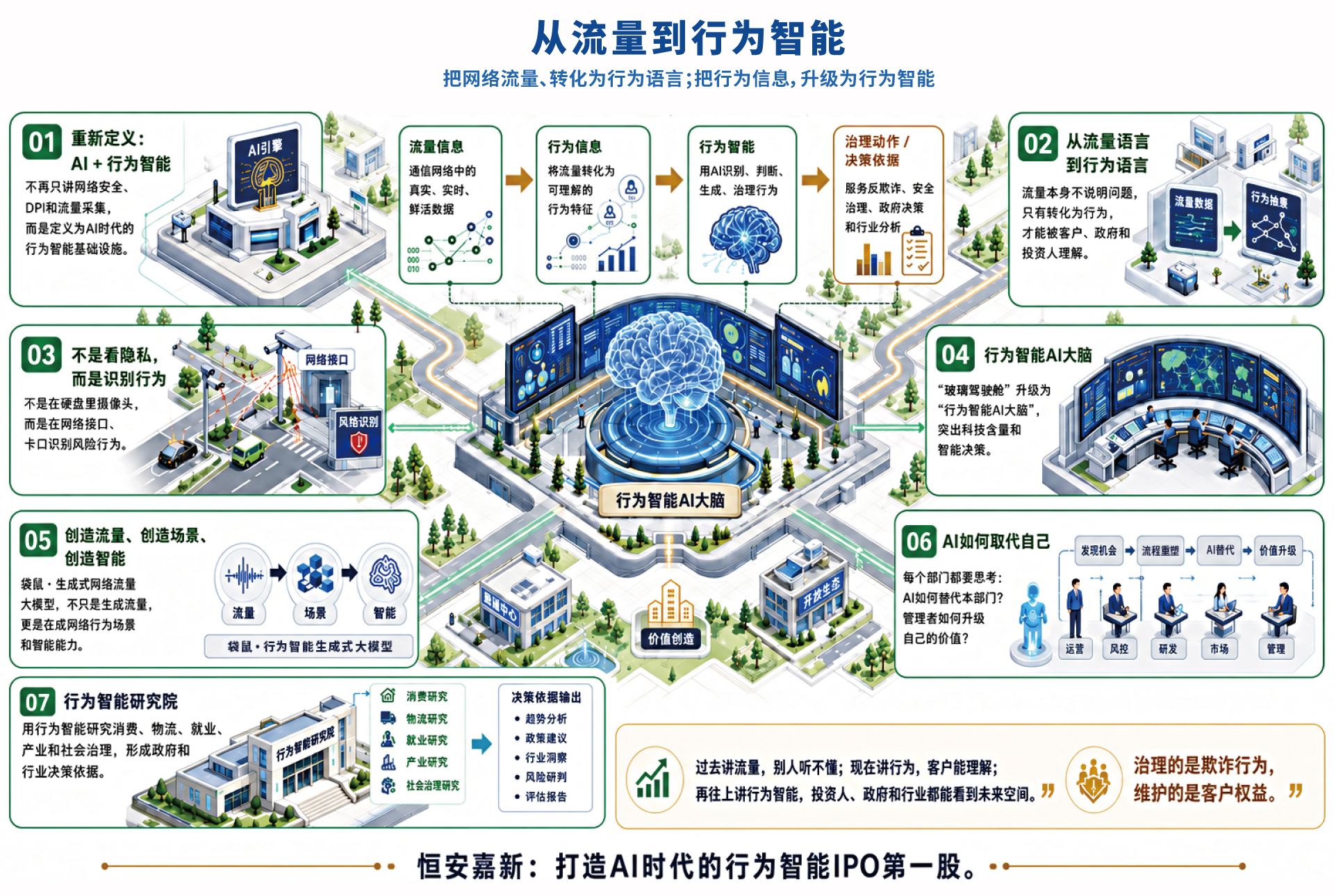 从流量到行为智能